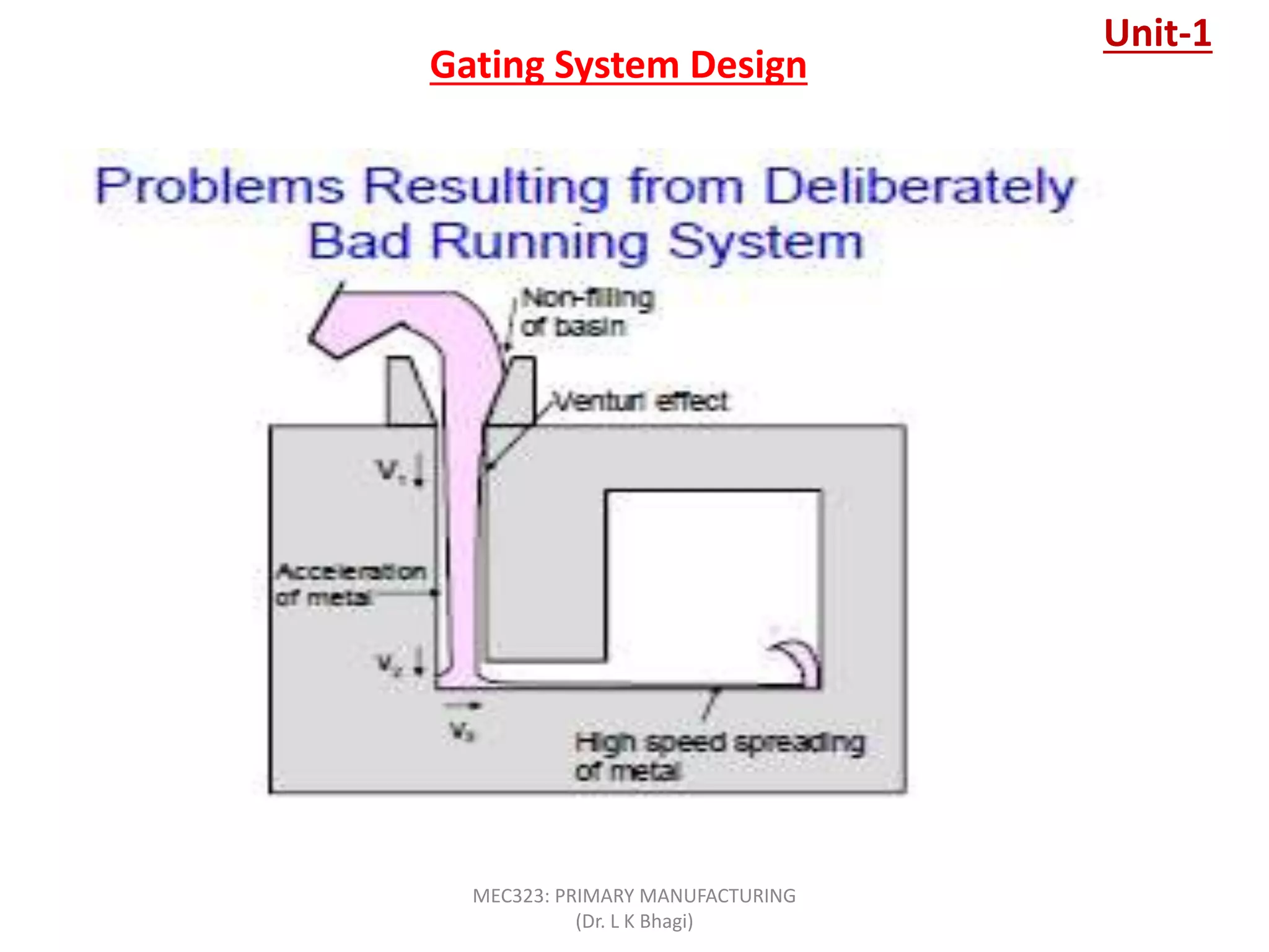 Gating System Design
Unit-1
MEC323: PRIMARY MANUFACTURING
(Dr. L K Bhagi)
 