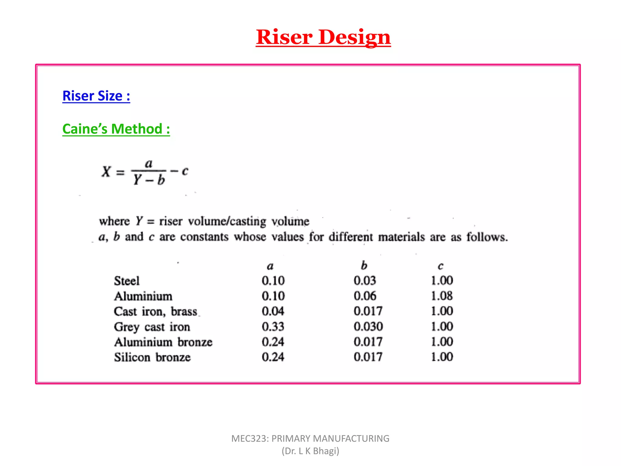 Riser Design
Caine’s Method :
Riser Size :
MEC323: PRIMARY MANUFACTURING
(Dr. L K Bhagi)
 
