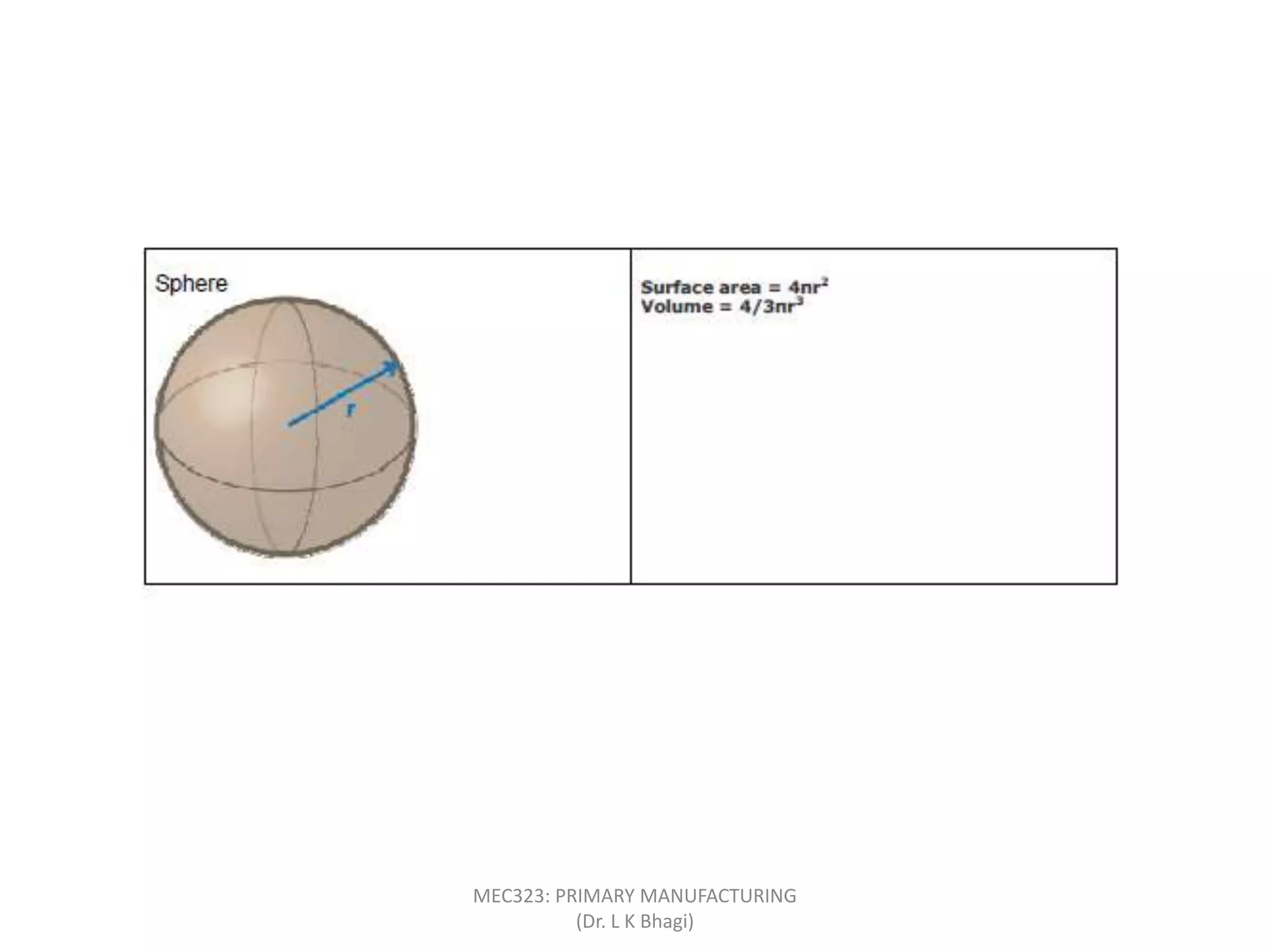 MEC323: PRIMARY MANUFACTURING
(Dr. L K Bhagi)
 