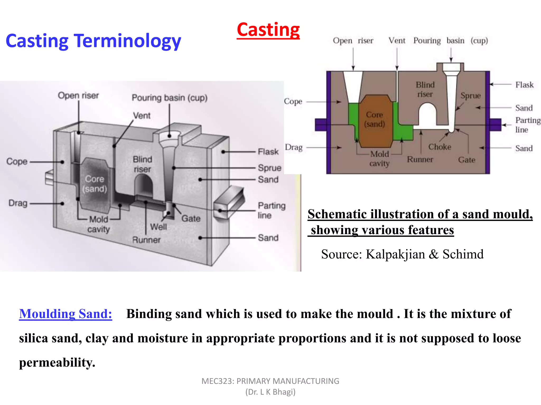 Casting Terminology
Source: Kalpakjian & Schimd
Schematic illustration of a sand mould,
showing various features
Moulding Sand: Binding sand which is used to make the mould . It is the mixture of
silica sand, clay and moisture in appropriate proportions and it is not supposed to loose
permeability.
Casting
MEC323: PRIMARY MANUFACTURING
(Dr. L K Bhagi)
 