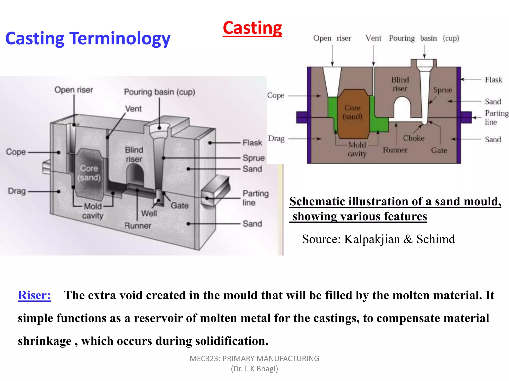 Casting Terminology
Source: Kalpakjian & Schimd
Schematic illustration of a sand mould,
showing various features
Riser: The extra void created in the mould that will be filled by the molten material. It
simple functions as a reservoir of molten metal for the castings, to compensate material
shrinkage , which occurs during solidification.
Casting
MEC323: PRIMARY MANUFACTURING
(Dr. L K Bhagi)
 