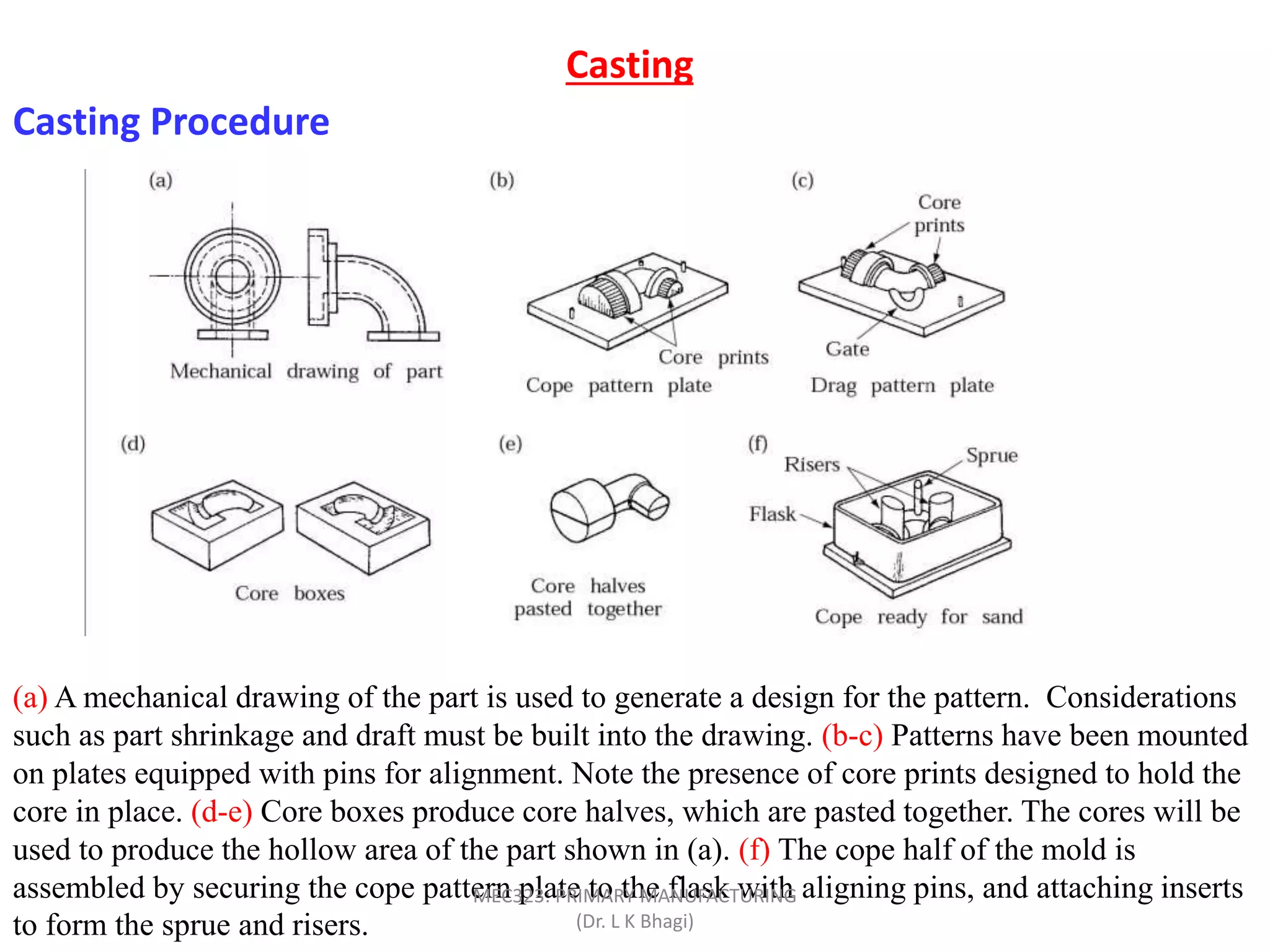 Casting
(a) A mechanical drawing of the part is used to generate a design for the pattern. Considerations
such as part shrinkage and draft must be built into the drawing. (b-c) Patterns have been mounted
on plates equipped with pins for alignment. Note the presence of core prints designed to hold the
core in place. (d-e) Core boxes produce core halves, which are pasted together. The cores will be
used to produce the hollow area of the part shown in (a). (f) The cope half of the mold is
assembled by securing the cope pattern plate to the flask with aligning pins, and attaching inserts
to form the sprue and risers.
Casting Procedure
MEC323: PRIMARY MANUFACTURING
(Dr. L K Bhagi)
 