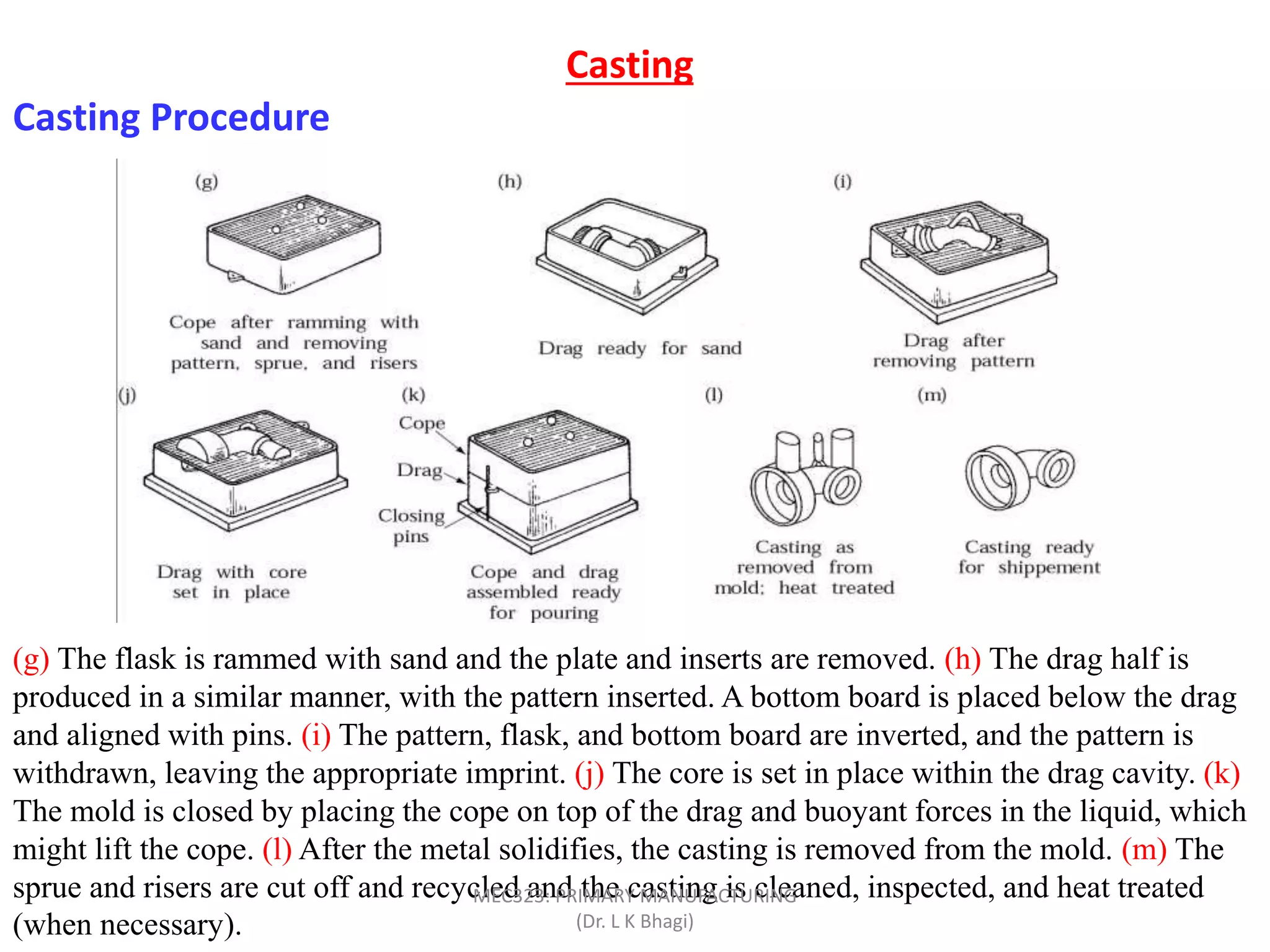 Casting
Casting Procedure
(g) The flask is rammed with sand and the plate and inserts are removed. (h) The drag half is
produced in a similar manner, with the pattern inserted. A bottom board is placed below the drag
and aligned with pins. (i) The pattern, flask, and bottom board are inverted, and the pattern is
withdrawn, leaving the appropriate imprint. (j) The core is set in place within the drag cavity. (k)
The mold is closed by placing the cope on top of the drag and buoyant forces in the liquid, which
might lift the cope. (l) After the metal solidifies, the casting is removed from the mold. (m) The
sprue and risers are cut off and recycled and the casting is cleaned, inspected, and heat treated
(when necessary).
MEC323: PRIMARY MANUFACTURING
(Dr. L K Bhagi)
 