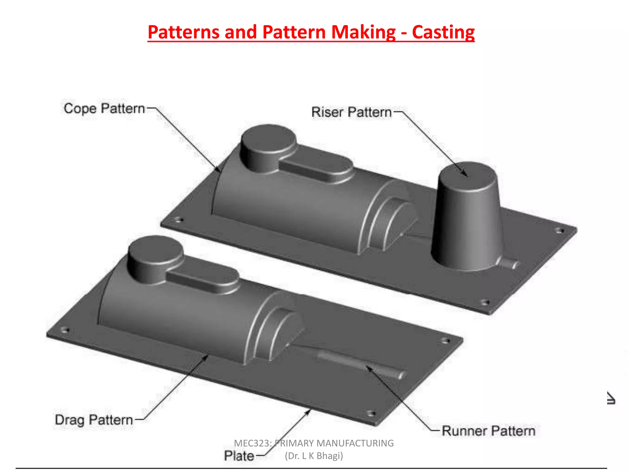 Patterns and Pattern Making - Casting
Types of Patterns:
Cope & Drag Patterns
 They are similar to split patterns , however the cope & drag halves are fitted along
with sprue, gating system and riser, and fitted to the wooden or a metal
plate, where there is a further provisions for alignment pins.
 Cope and Drag moulds are produced separately by two different moulders and
and assembled together to form a total mould,
 Used for heavy castings which are
inconvenient for handling.
 Used for mass production.
MEC323: PRIMARY MANUFACTURING
(Dr. L K Bhagi)
 