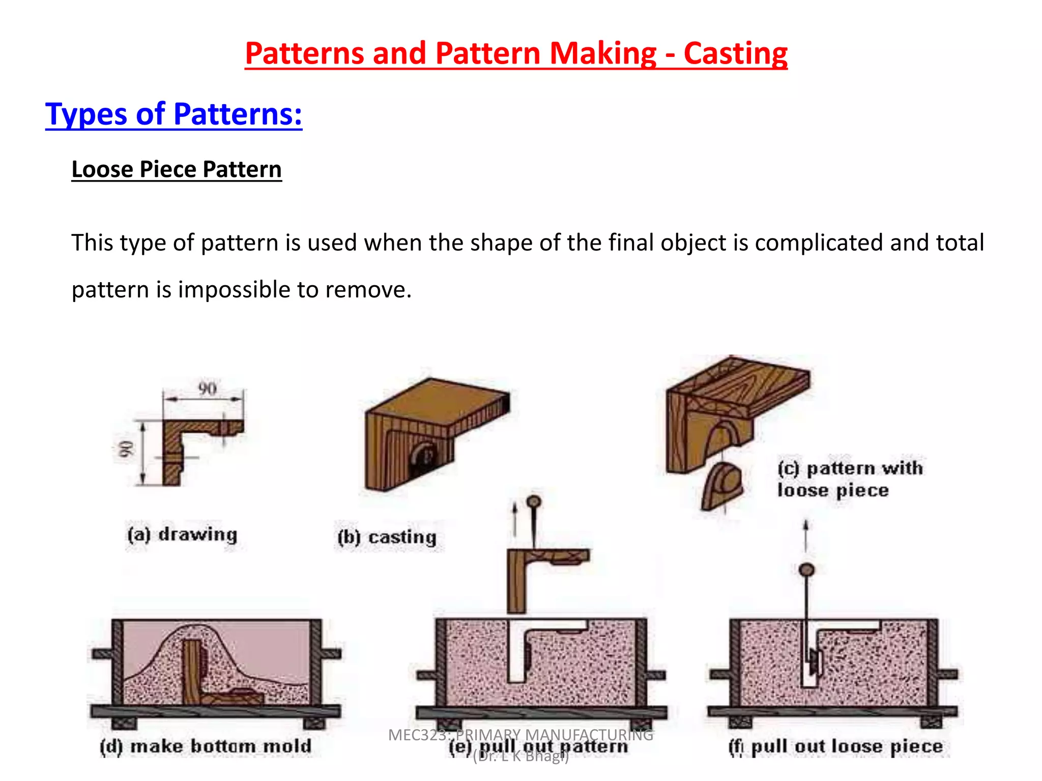 Patterns and Pattern Making - Casting
Types of Patterns:
Loose Piece Pattern
This type of pattern is used when the shape of the final object is complicated and total
pattern is impossible to remove.
MEC323: PRIMARY MANUFACTURING
(Dr. L K Bhagi)
 