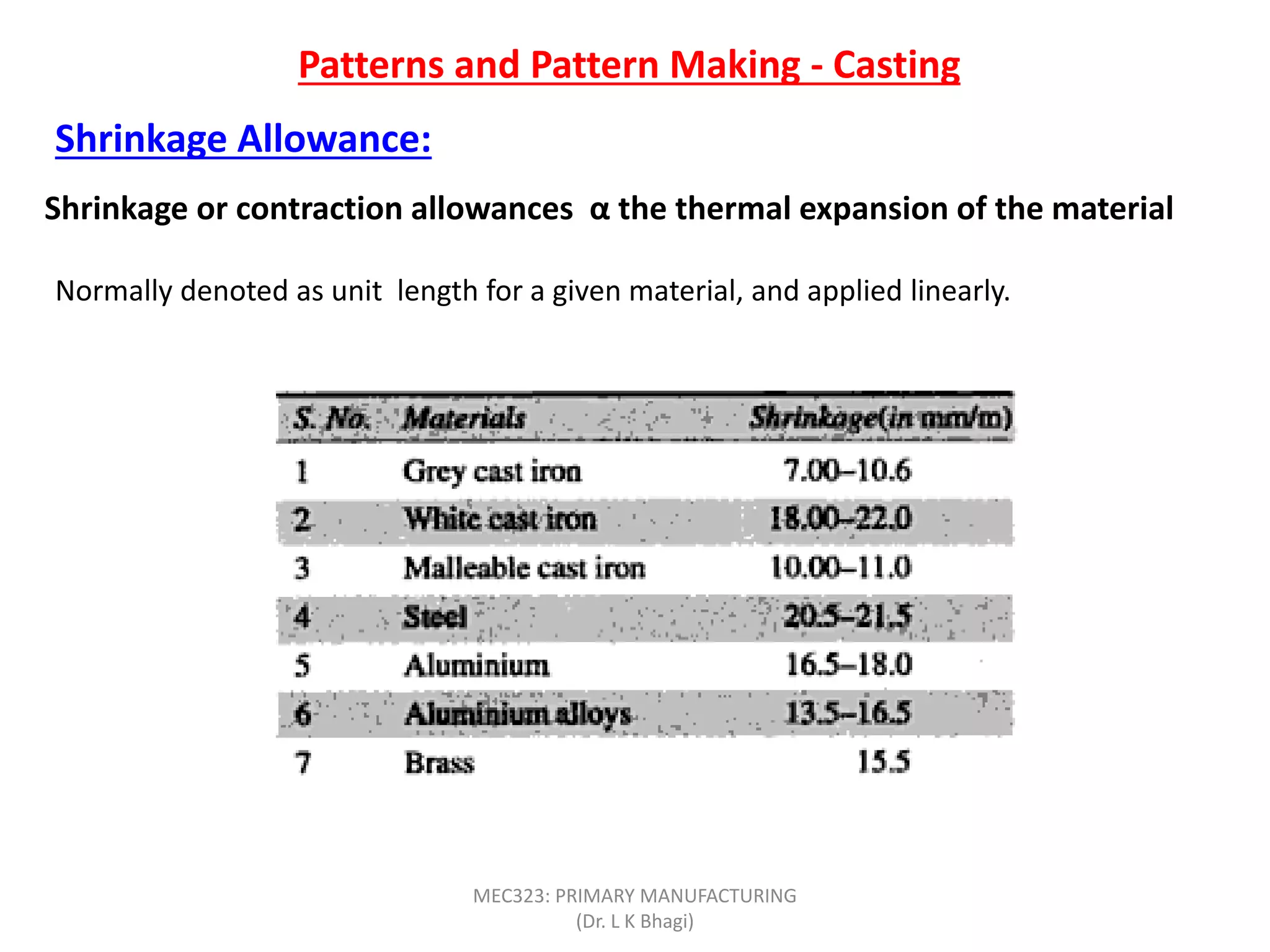 Patterns and Pattern Making - Casting
Shrinkage Allowance:
Shrinkage or contraction allowances α the thermal expansion of the material
Normally denoted as unit length for a given material, and applied linearly.
MEC323: PRIMARY MANUFACTURING
(Dr. L K Bhagi)
 