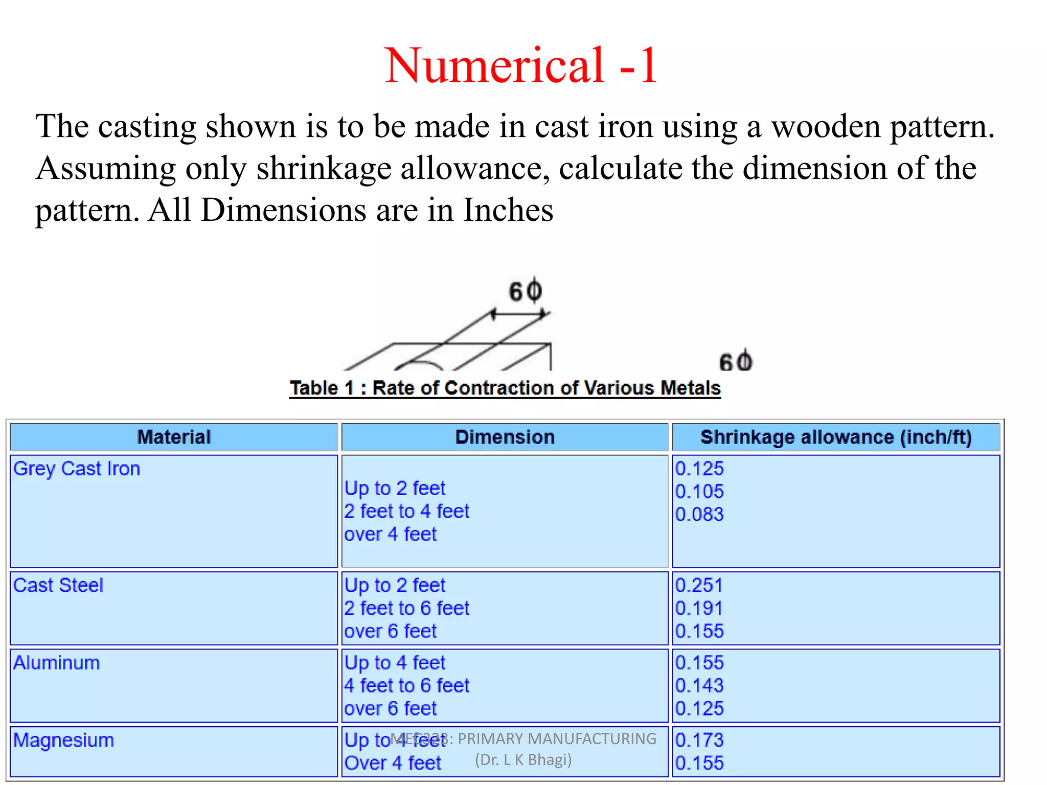 The casting shown is to be made in cast iron using a wooden pattern.
Assuming only shrinkage allowance, calculate the dimension of the
pattern. All Dimensions are in Inches
Numerical -1
MEC323: PRIMARY MANUFACTURING
(Dr. L K Bhagi)
 