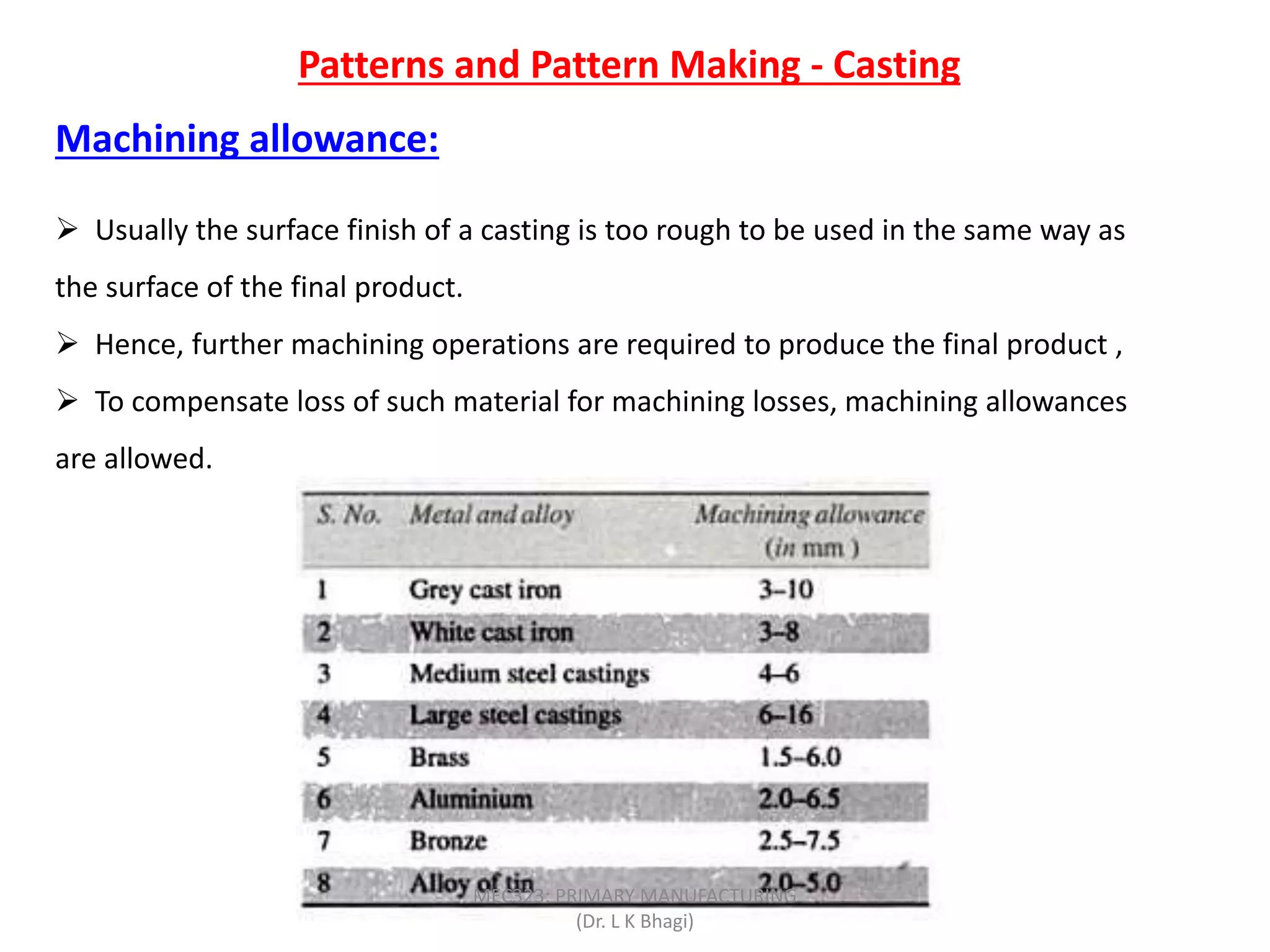 Patterns and Pattern Making - Casting
Machining allowance:
 Usually the surface finish of a casting is too rough to be used in the same way as
the surface of the final product.
 Hence, further machining operations are required to produce the final product ,
 To compensate loss of such material for machining losses, machining allowances
are allowed.
MEC323: PRIMARY MANUFACTURING
(Dr. L K Bhagi)
 