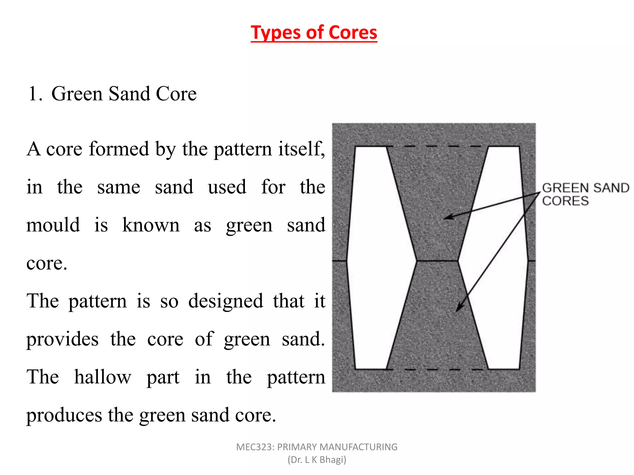 Types of Cores
1. Green Sand Core
A core formed by the pattern itself,
in the same sand used for the
mould is known as green sand
core.
The pattern is so designed that it
provides the core of green sand.
The hallow part in the pattern
produces the green sand core.
MEC323: PRIMARY MANUFACTURING
(Dr. L K Bhagi)
 