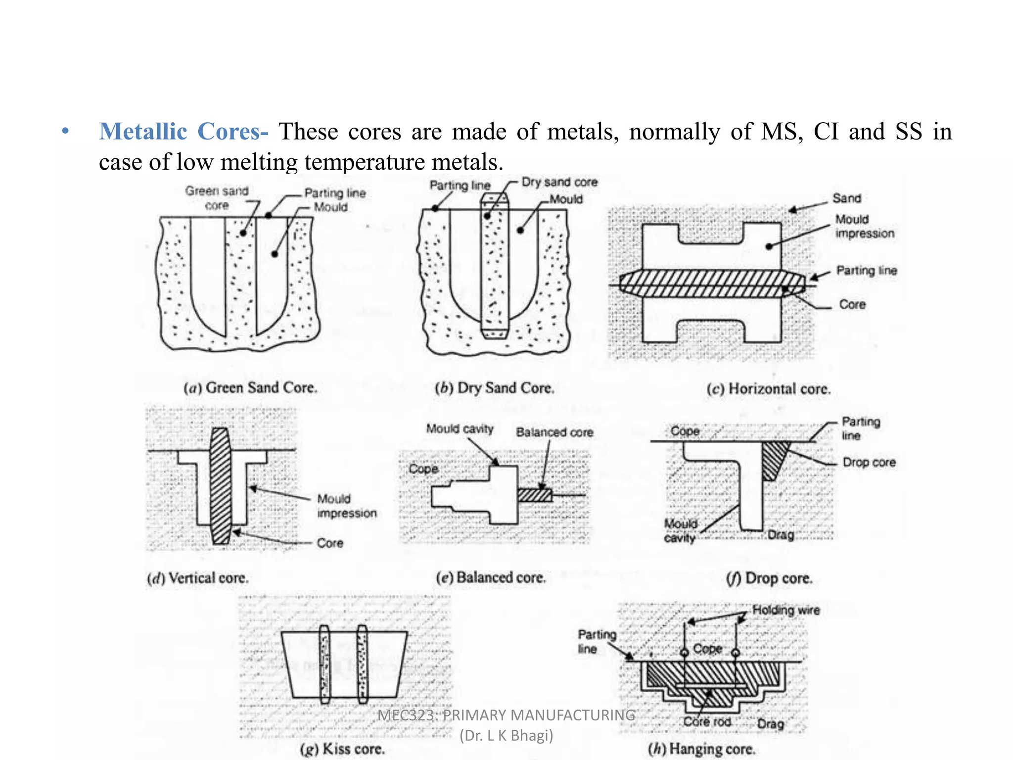 • Metallic Cores- These cores are made of metals, normally of MS, CI and SS in
case of low melting temperature metals.
MEC323: PRIMARY MANUFACTURING
(Dr. L K Bhagi)
 