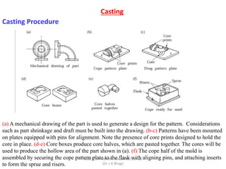 Metal casting process part 1 | PPTX
