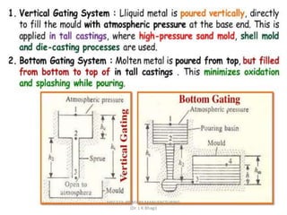 Metal casting process part 2 | PPTX