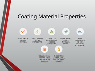 Coating Material Properties
STABILIZATION
OF CORE
MATERIAL.
INERT TOWARD
ACTIVE
INGREDIENTS.
CONTROLLED
RELEASE UNDER
SPECIFIC
CONDITIONS.
FILM-FORMING,
PLIABLE,
TASTELESS,
STABLE.
NON-
HYGROSCOPIC,
NO HIGH
VISCOSITY,
ECONOMICAL.
SOLUBLE IN AN
AQUEOUS MEDIA
OR SOLVENT, OR
MELTING.
THE COATING
CAN BE FLEXIBLE,
BRITTLE, HARD,
THIN ETC.
 