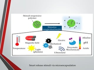Smart release stimuli via microencapsulation
 