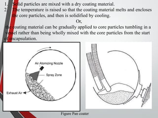 Figure Pan coater
1. Solid particles are mixed with a dry coating material.
2. The temperature is raised so that the coating material melts and encloses
the core particles, and then is solidified by cooling.
Or,
the coating material can be gradually applied to core particles tumbling in a
vessel rather than being wholly mixed with the core particles from the start
of encapsulation.
 