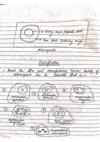 unit 2 Microencapsulation PART-1.pdf