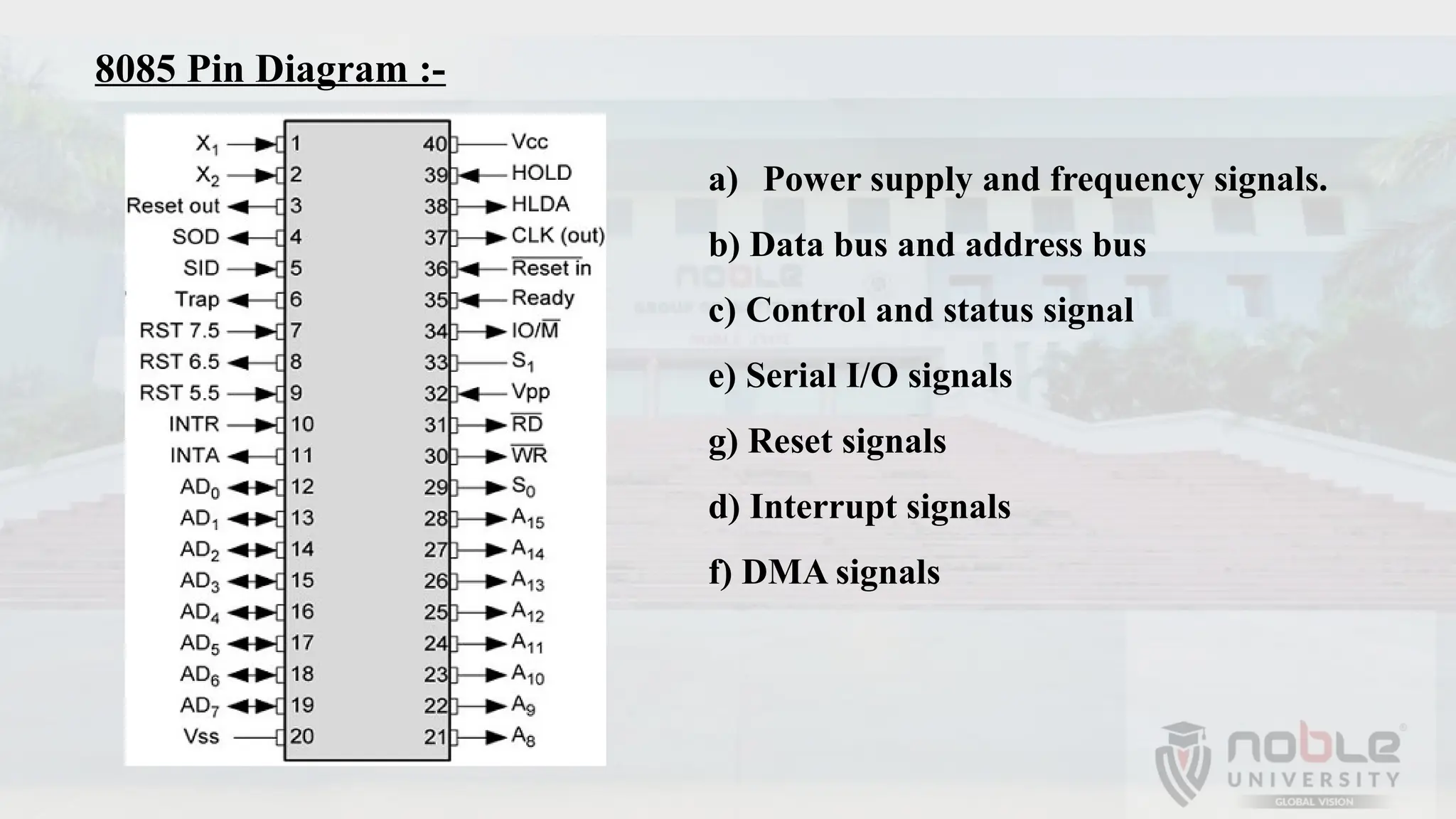 8085 Pin Diagram :-
a) Power supply and frequency signals.
b) Data bus and address bus
c) Control and status signal
e) Serial I/O signals
g) Reset signals
d) Interrupt signals
f) DMA signals
 