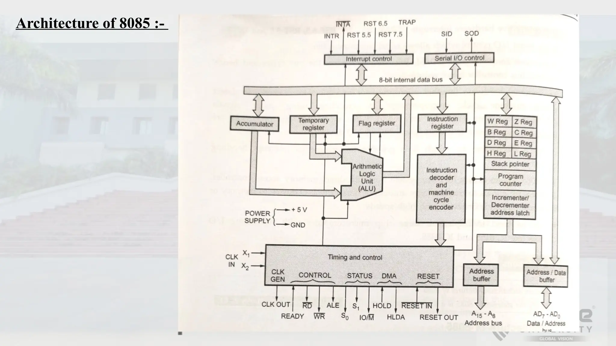 Architecture of 8085 :-
 