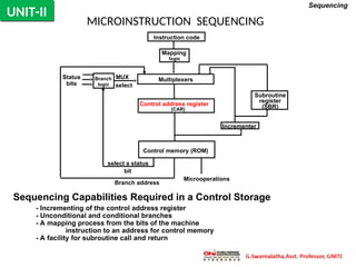 Comprehensive Overview of Microprogrammed Control in Computer ...