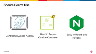 ©2023 F5
12
Secure Secret Use
Controlled Audited Access
Hard to Access
Outside Container
Easy to Rotate and
Revoke
 