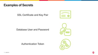 ©2023 F5
7
Examples of Secrets
SSL Certificate and Key Pair
Database User and Password
Authentication Token
 
