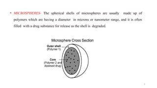 Microspheres & Microcapsules Pradip Sontakke | PPTX