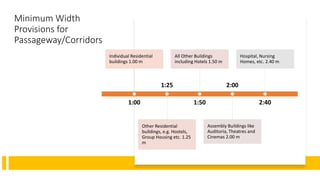 Code Minimum Corridor Unit 2 Min Space Requirements .pdf