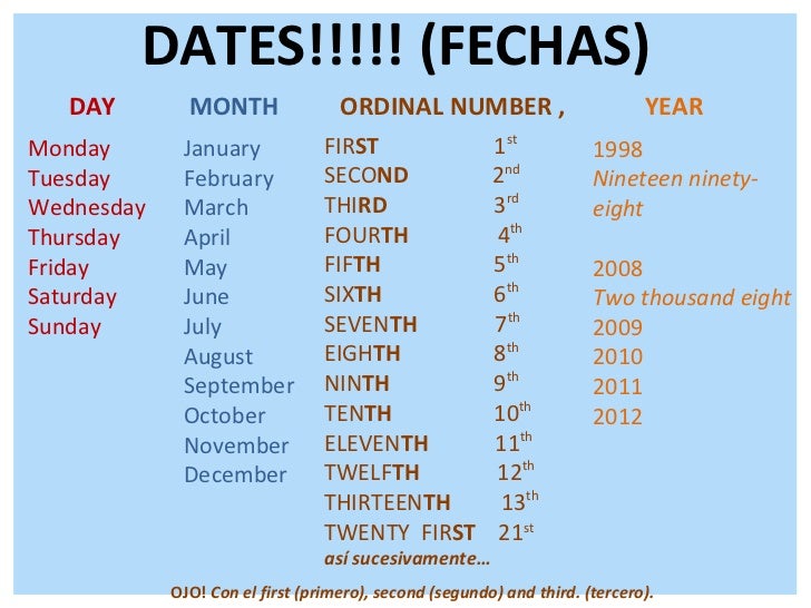 Resultado de imagem para dates of months