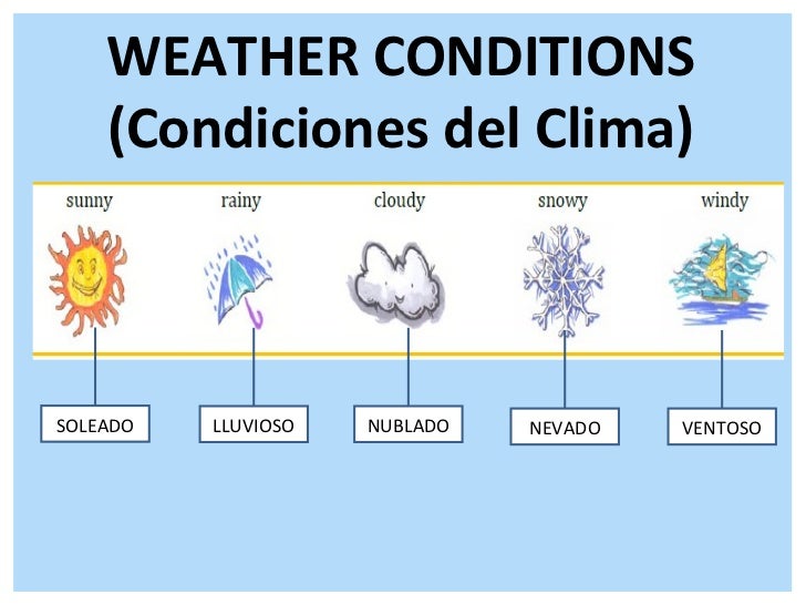 Cómo Se Escribe Caliente En Inglés