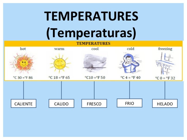 Como Se Dice Caliente En Inglés