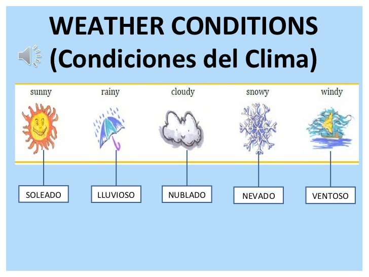 Como Se Dice Caliente En Inglés