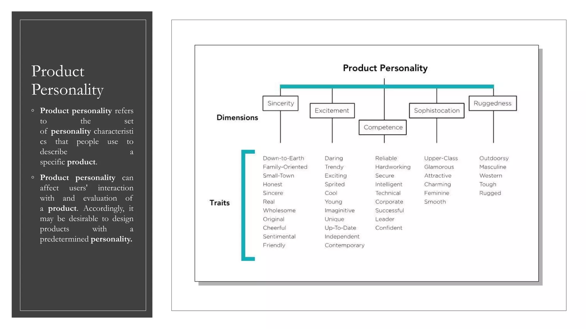 Product
Personality
◦ Product personality refers
to the set
of personality characteristi
cs that people use to
describe a
specific product.
◦ Product personality can
affect users' interaction
with and evaluation of
a product. Accordingly, it
may be desirable to design
products with a
predetermined personality.
 
