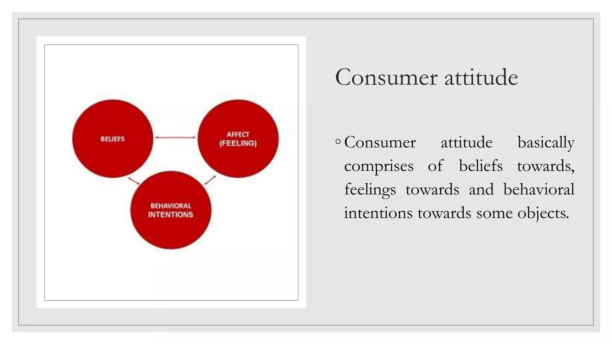 Consumer attitude
◦ Consumer attitude basically
comprises of beliefs towards,
feelings towards and behavioral
intentions towards some objects.
 