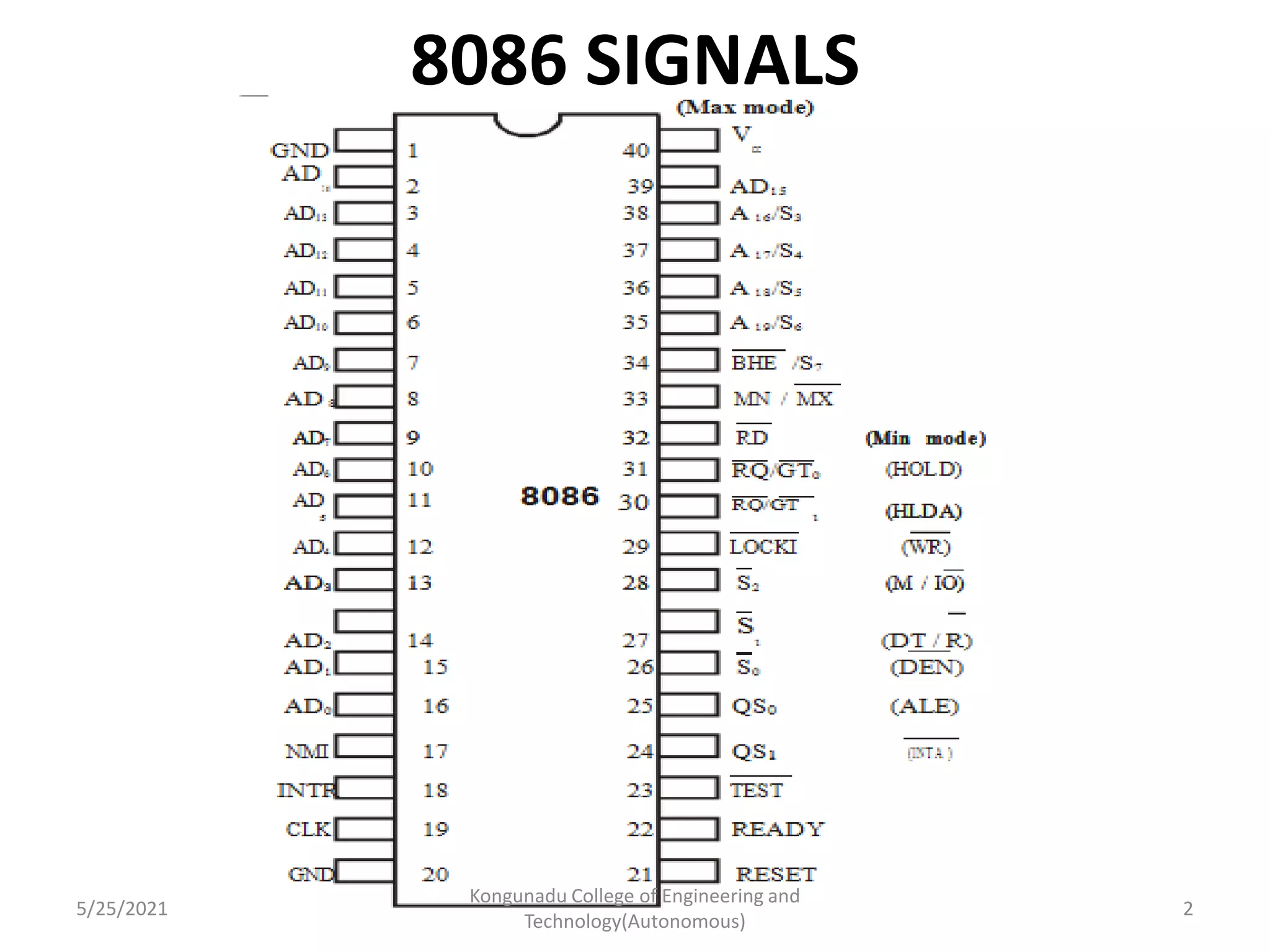 8086 SIGNALS
5/25/2021
Kongunadu College of Engineering and
Technology(Autonomous)
2
 