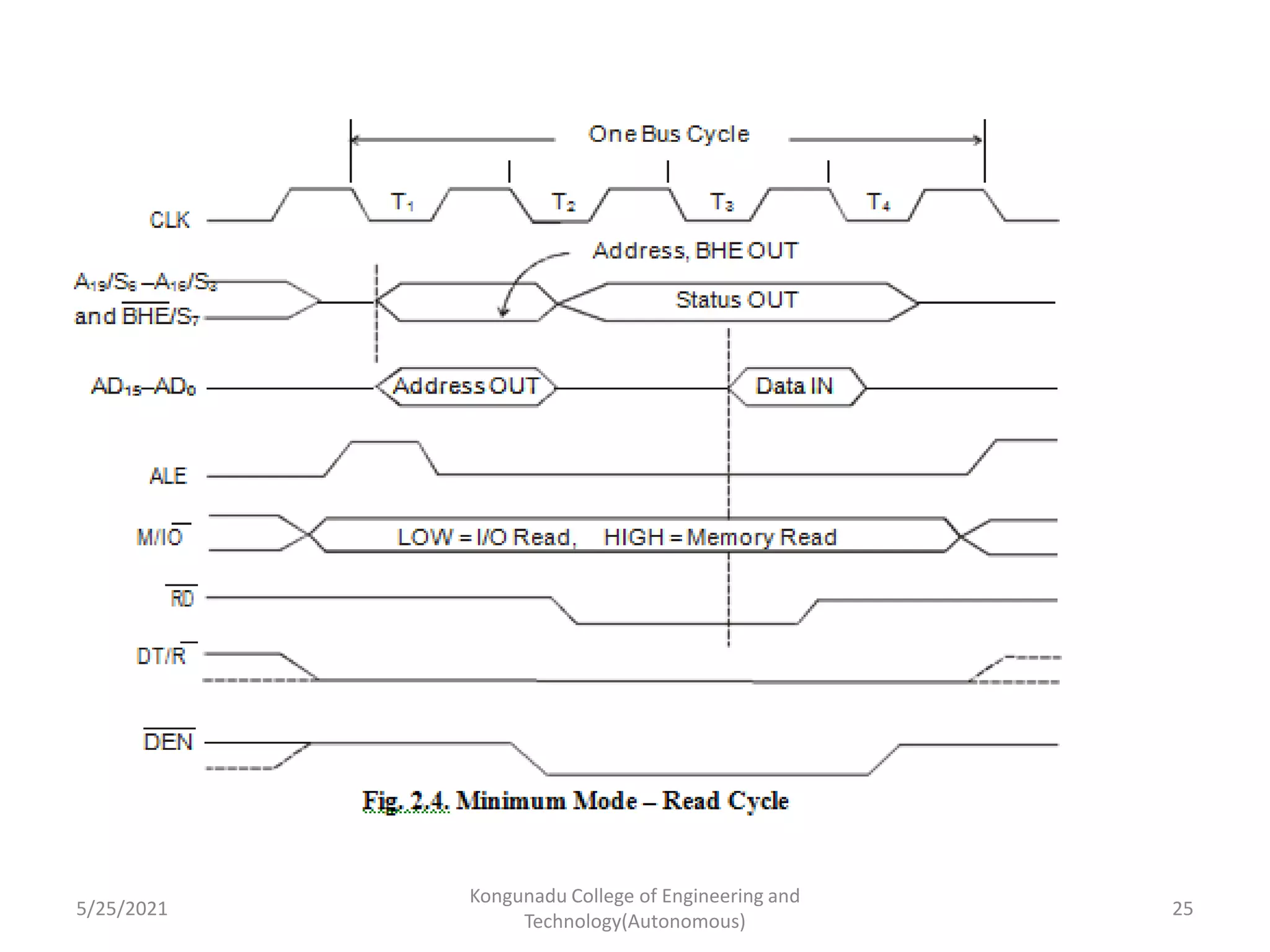 5/25/2021
Kongunadu College of Engineering and
Technology(Autonomous)
25
 
