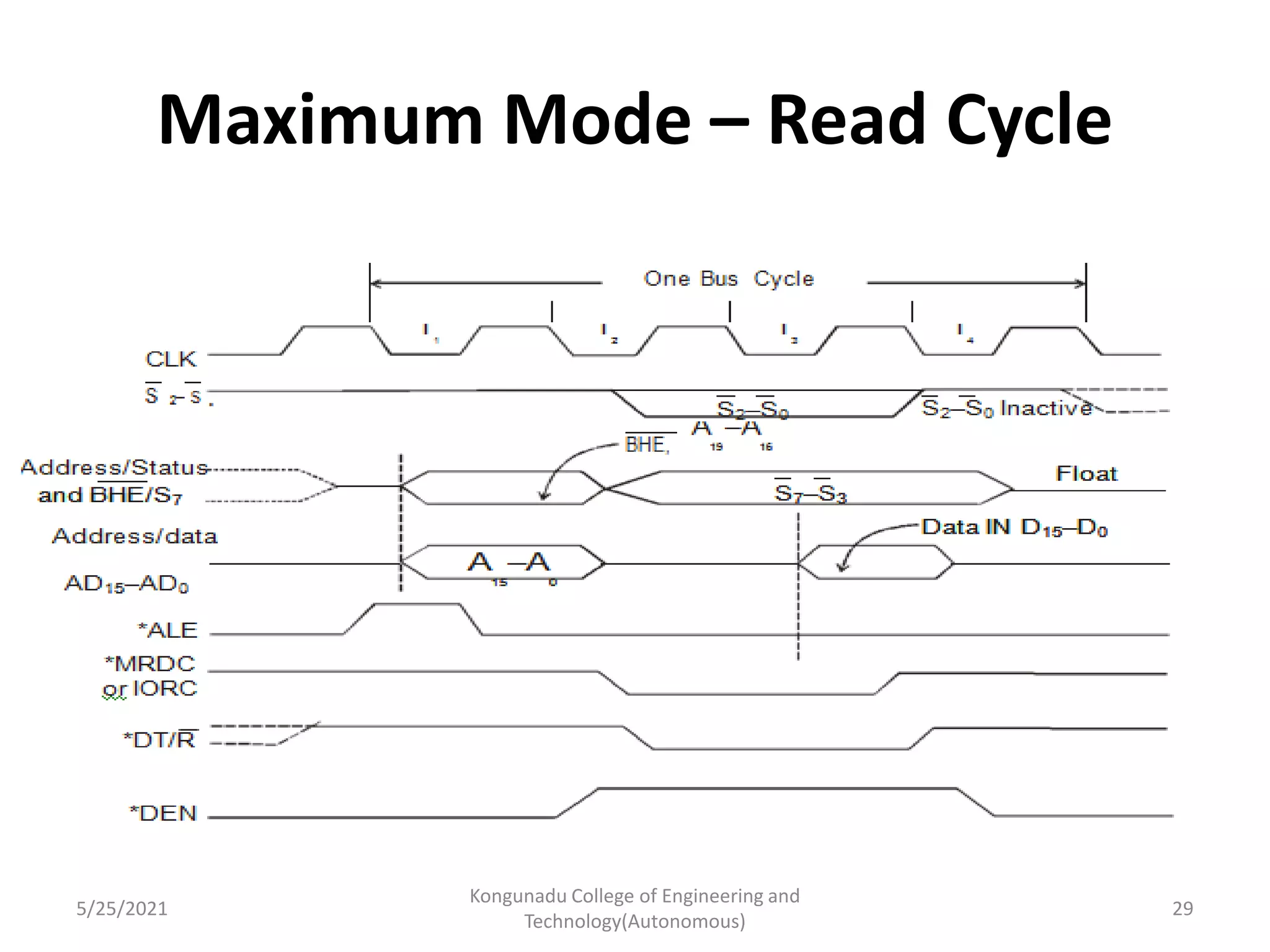Maximum Mode – Read Cycle
5/25/2021
Kongunadu College of Engineering and
Technology(Autonomous)
29
 