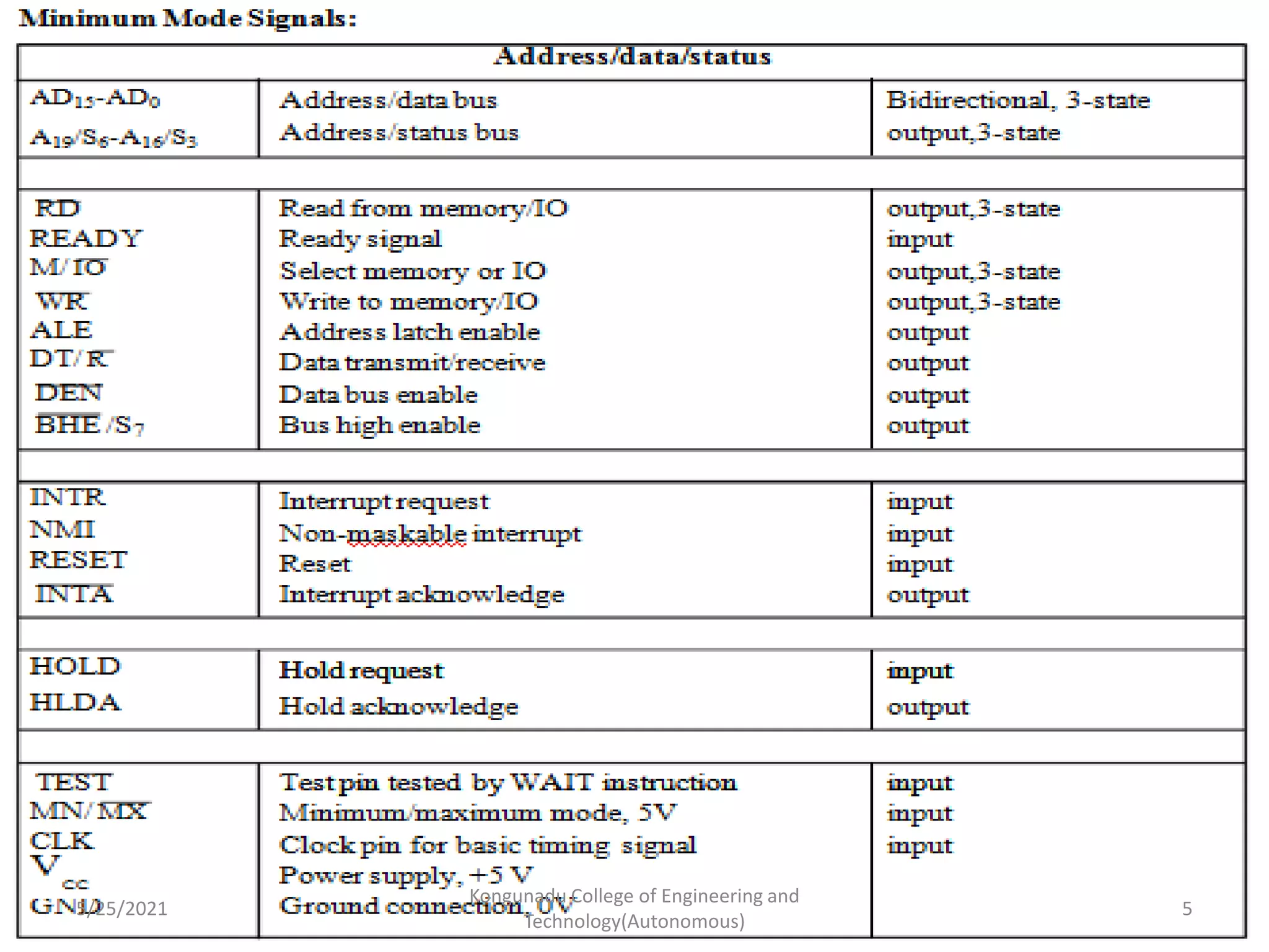 5/25/2021
Kongunadu College of Engineering and
Technology(Autonomous)
5
 