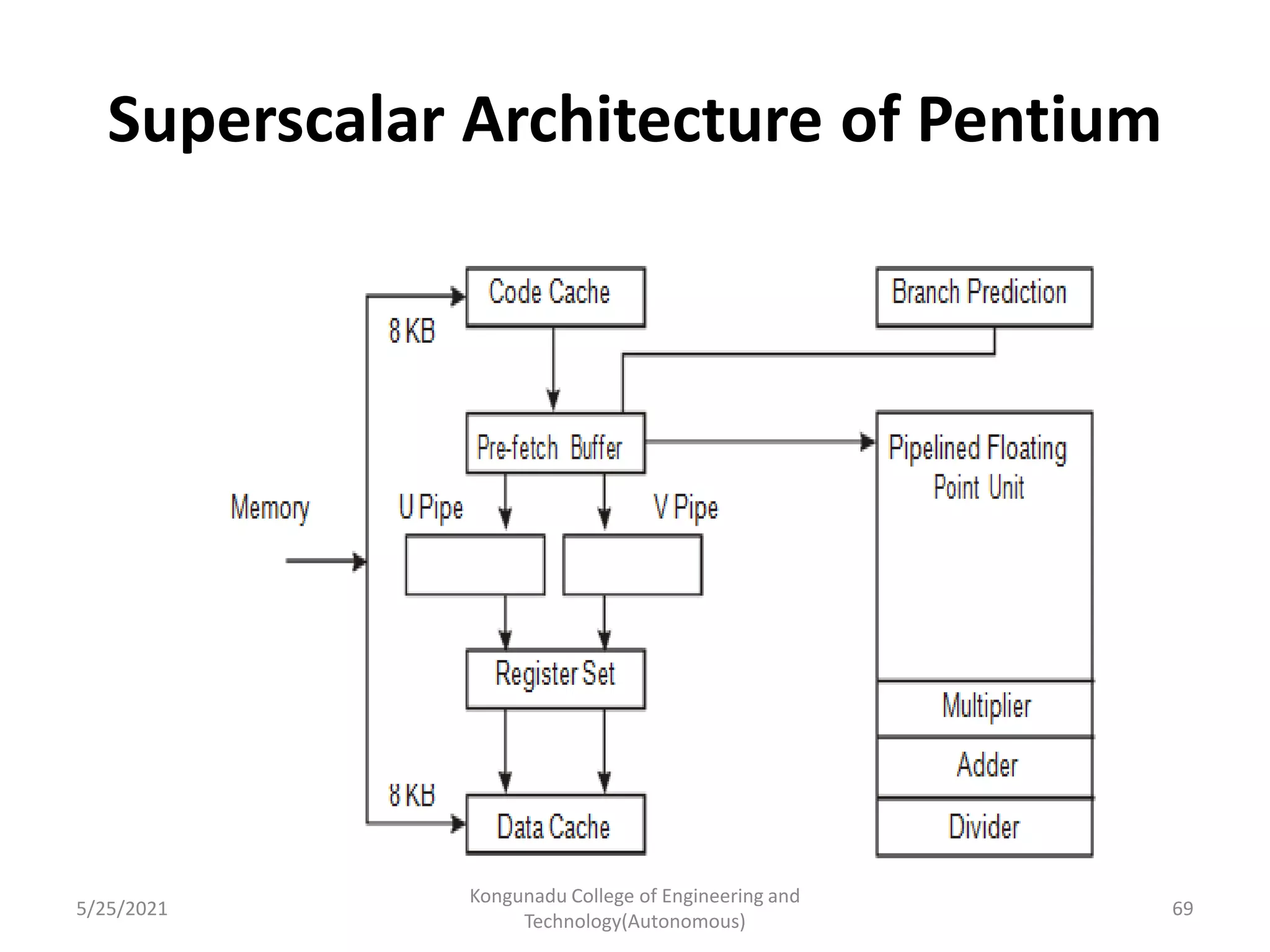 Superscalar Architecture of Pentium
5/25/2021
Kongunadu College of Engineering and
Technology(Autonomous)
69
 