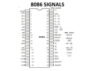 8086 SIGNALS
 
