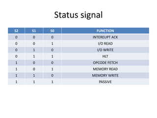 Status signal
S2 S1 S0 FUNCTION
0 0 0 INTEREUPT ACK
0 0 1 I/O READ
0 1 0 I/O WRITE
0 1 1 HLT
1 0 0 OPCODE FETCH
1 0 1 MEMORY READ
1 1 0 MEMORY WRITE
1 1 1 PASSIVE
 