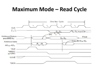 Maximum Mode – Read Cycle
 