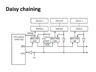 Daisy chaining
 