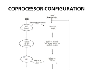 COPROCESSOR CONFIGURATION
 