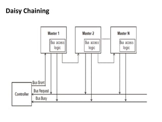 Daisy Chaining
 