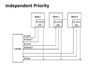 Independent Priority
 