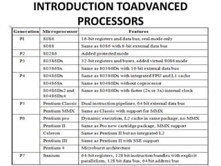 INTRODUCTION TOADVANCED
PROCESSORS
 
