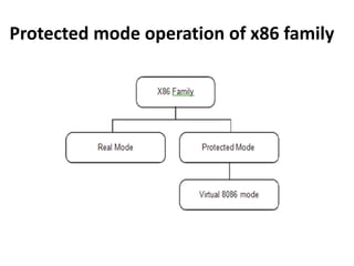 Protected mode operation of x86 family
 