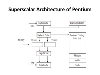 Superscalar Architecture of Pentium
 