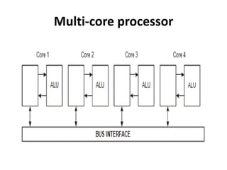 Multi-core processor
 