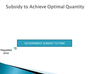 Regulated
price
GOVERNMENT SUBSIDY TO FIRM
 
